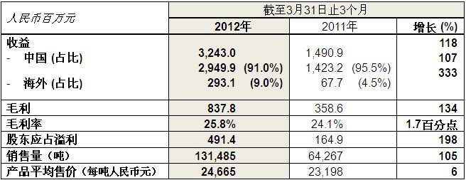 pp电子游戏(中国游)官方网站