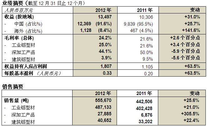 pp电子游戏(中国游)官方网站