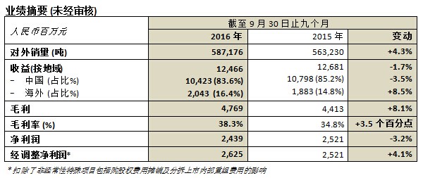 pp电子游戏(中国游)官方网站